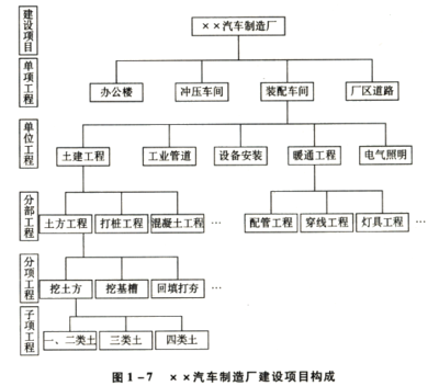 資產評估師及其服務 價值發(fā)現(xiàn)與風險管理的專業(yè)支柱