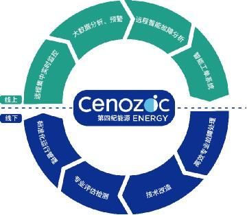 智慧數(shù)據(jù)驅(qū)動新能源未來 第四紀(jì)能源亮相2019北京風(fēng)能展，引領(lǐng)資產(chǎn)評估服務(wù)創(chuàng)新